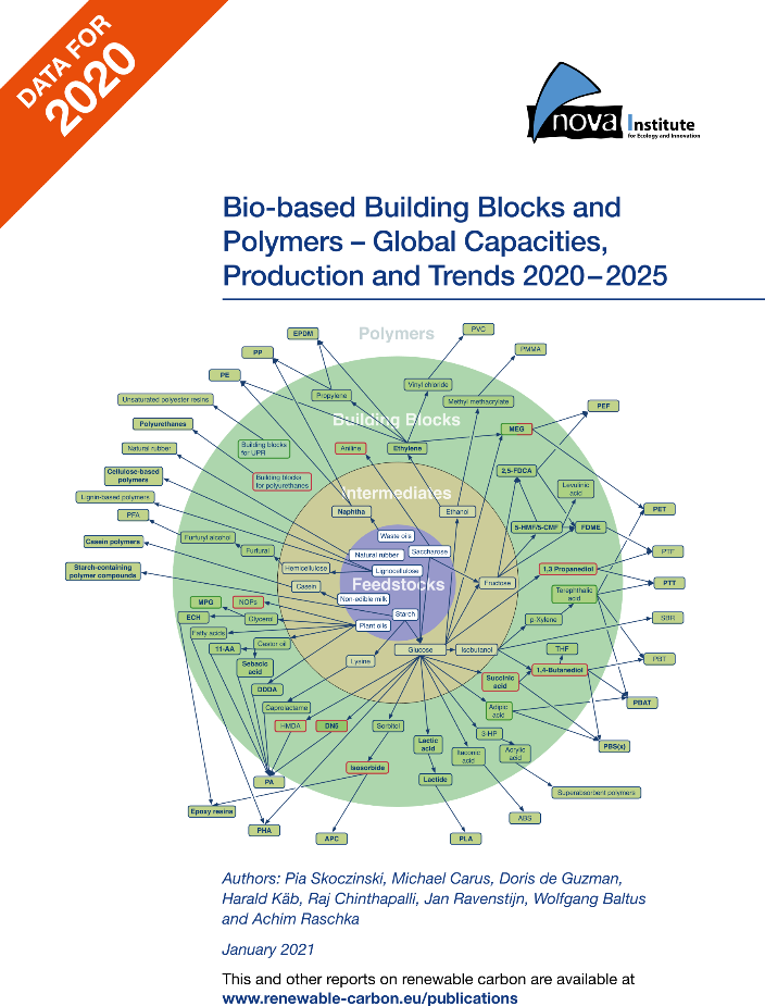 21-05-27_Bio-based_Building_Blocks_and_Polymers_short-version-ujluup.pdf